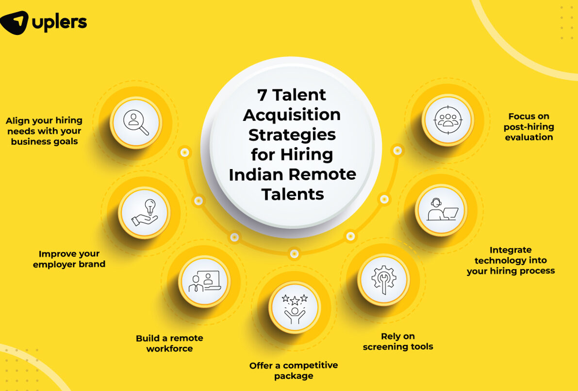 How to recruit the best talents | personalized recruitment strategy